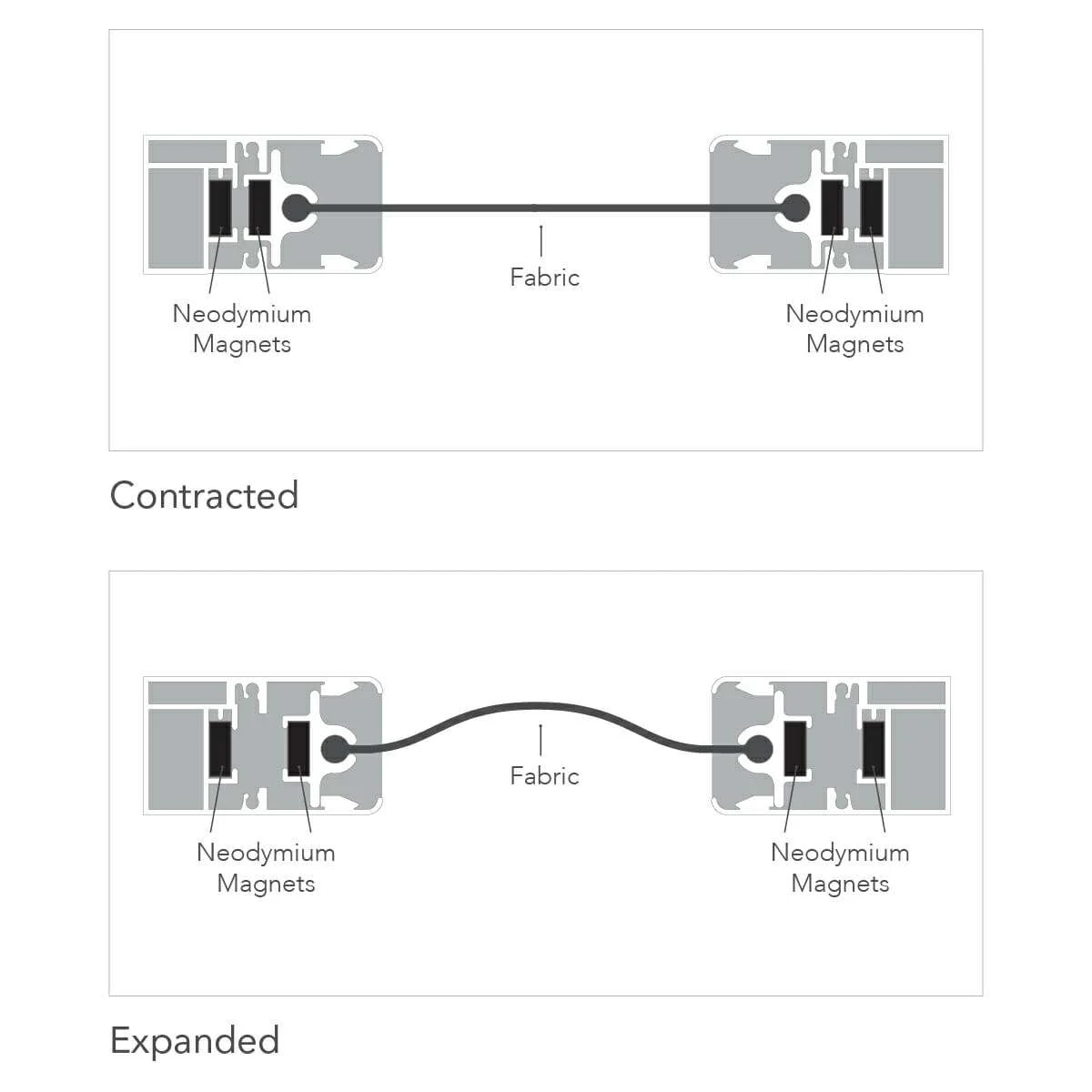 Defender Screens Diagram Magnatrack Tri State Area Rockman Windows And Doors